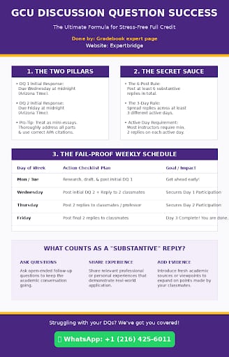 Blog Post: How to Ace Your GCU DQs Every Week